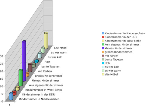 komm_in_post_statistik_1