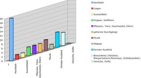 komm_in_post_statistik_2